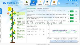 迎接“三農”數字升級 托普云農發布農業信息化全場景適配智能管理類全新標準化產品