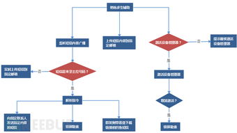Android輔助類病毒研究報告 軟件與輔助設備研發的威脅與應對