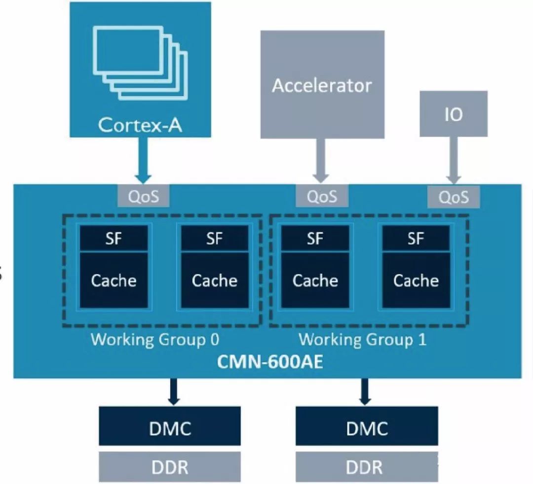 汽車中控及ADAS輔助駕駛芯片設計指南 軟件與輔助設備研發全景解析