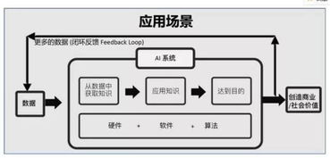 技術(shù)驅(qū)動(dòng)創(chuàng)新 陸奇與YC中國(guó)視角下的人工智能基礎(chǔ)軟件創(chuàng)業(yè)機(jī)遇