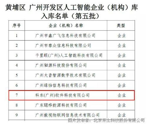 科東軟件成功入選廣州市開發(fā)區(qū)人工智能企業(yè)庫(kù) 人工智能基礎(chǔ)軟件開發(fā)的卓越成就