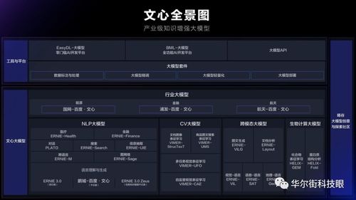 ChatGPT熱潮下的冷思考 人工智能基礎(chǔ)軟件開發(fā)的“阿爾法周期”與偽風(fēng)口辨析